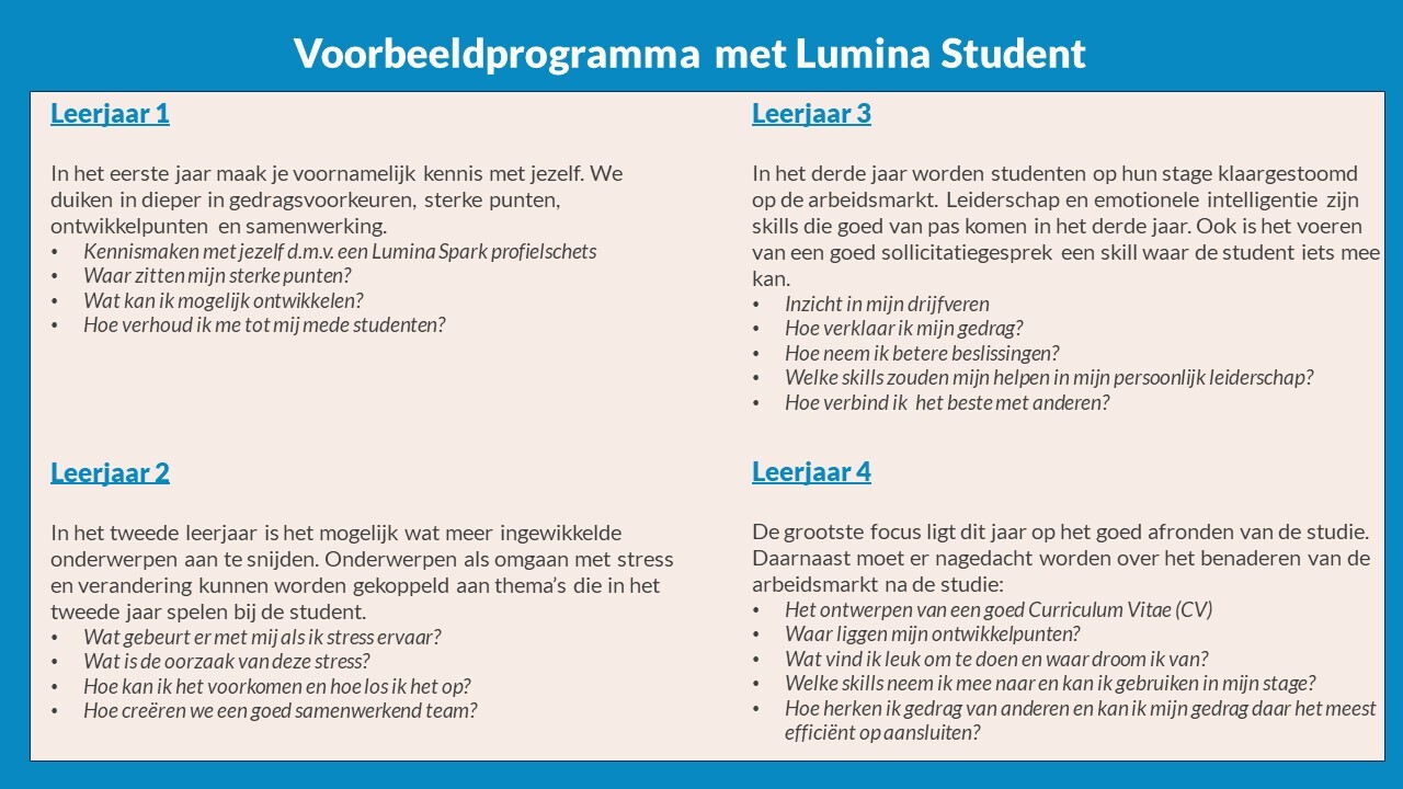 Voorbeeld-opzet-Student[1]
